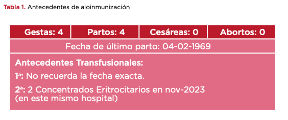 Tabla 1. Antecedentes de aloinmunización