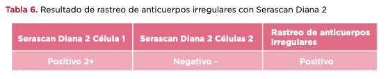 Tabla 6. Resultado de rastreo de anticuerpos irregulares con Serascan Diana 2