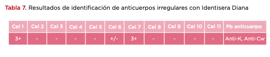 Tabla 7. Resultados de identificación de anticuerpos irregulares con Identisera Diana
